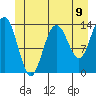 Stewart Glacier, Sawyer Island tide chart for Wednesday, June 9, 2021