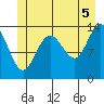 Stewart Glacier, Sawyer Island tide chart for Monday, July 5, 2021