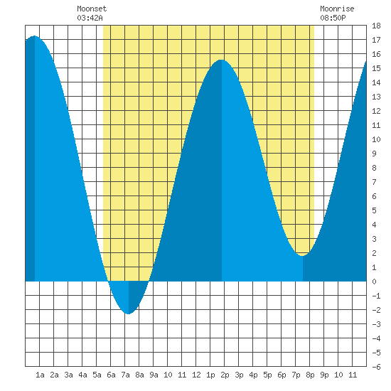 Stewart Glacier, Sawyer Island tide chart for Saturday, August 21, 2021