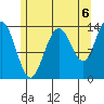 Stewart Glacier, Sawyer Island tide chart for Friday, August 6, 2021