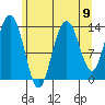 Stewart Glacier, Sawyer Island tide chart for Monday, August 9, 2021