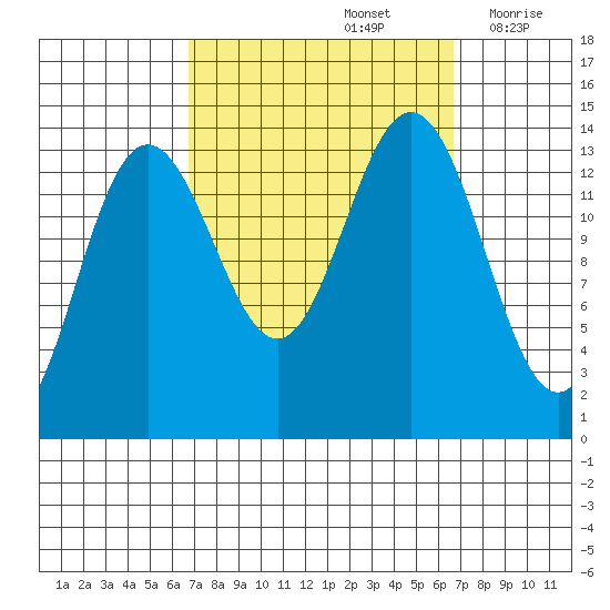 Stewart Glacier, Sawyer Island tide chart for Sunday, September 26, 2021