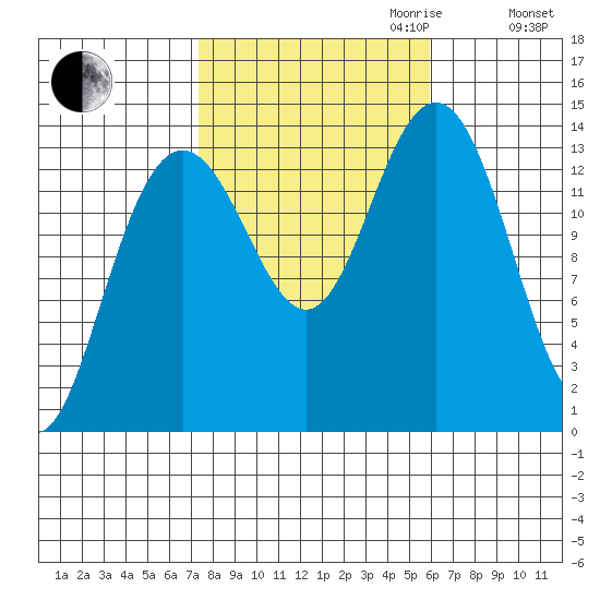 Stewart Glacier, Sawyer Island tide chart for Tuesday, October 12, 2021