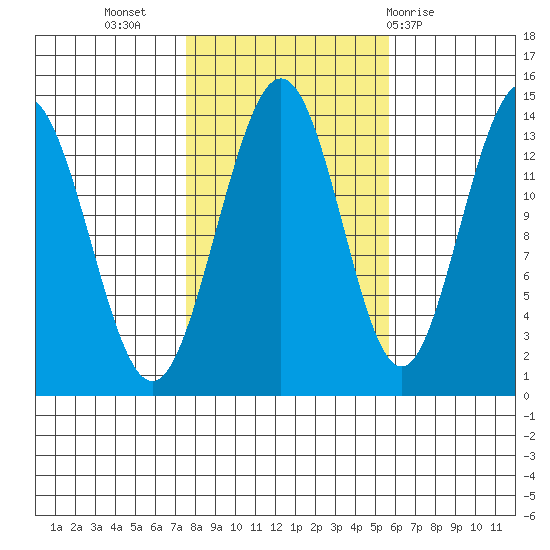 Stewart Glacier, Sawyer Island tide chart for Sunday, October 17, 2021