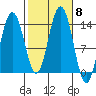 Stewart Glacier, Sawyer Island tide chart for Friday, October 8, 2021
