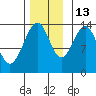 Stewart Glacier, Sawyer Island tide chart for Saturday, November 13, 2021
