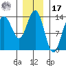 Stewart Glacier, Sawyer Island tide chart for Monday, January 17, 2022