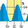 Stewart Glacier, Sawyer Island tide chart for Saturday, March 5, 2022