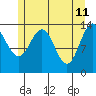 Stewart Glacier, Sawyer Island tide chart for Wednesday, May 11, 2022