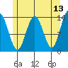 Stewart Glacier, Sawyer Island tide chart for Friday, May 13, 2022