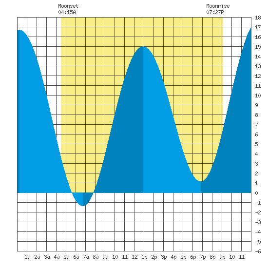 Stewart Glacier, Sawyer Island tide chart for Saturday, May 14, 2022