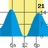 Stewart Glacier, Sawyer Island tide chart for Saturday, May 21, 2022