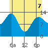 Stewart Glacier, Sawyer Island tide chart for Saturday, May 7, 2022