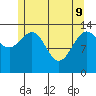 Stewart Glacier, Sawyer Island tide chart for Monday, May 9, 2022