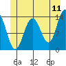 Stewart Glacier, Sawyer Island tide chart for Saturday, June 11, 2022