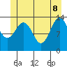 Stewart Glacier, Sawyer Island tide chart for Wednesday, June 8, 2022