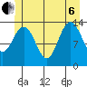 Stewart Glacier, Sawyer Island tide chart for Wednesday, July 6, 2022