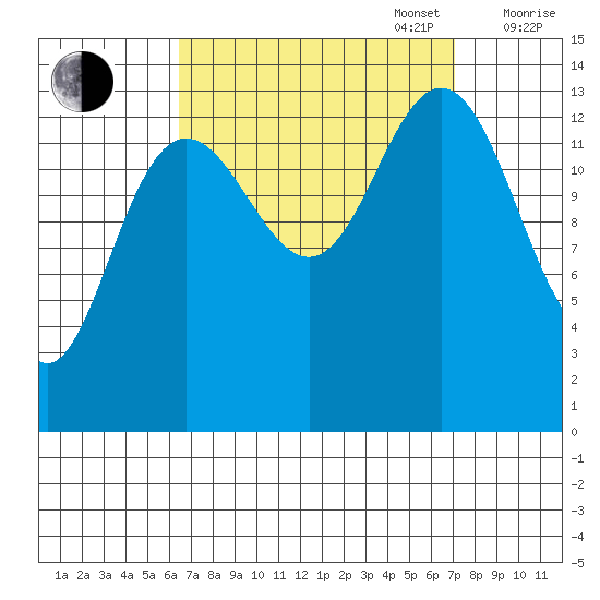 Stewart Glacier, Sawyer Island tide chart for Saturday, September 17, 2022