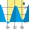 Stewart Glacier, Sawyer Island tide chart for Thursday, September 8, 2022