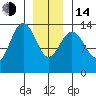Stewart Glacier, Sawyer Island tide chart for Saturday, January 14, 2023