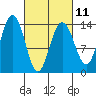 Stewart Glacier, Sawyer Island tide chart for Saturday, March 11, 2023