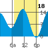 Stewart Glacier, Sawyer Island tide chart for Saturday, March 18, 2023