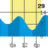 Stewart Glacier, Sawyer Island tide chart for Saturday, April 29, 2023