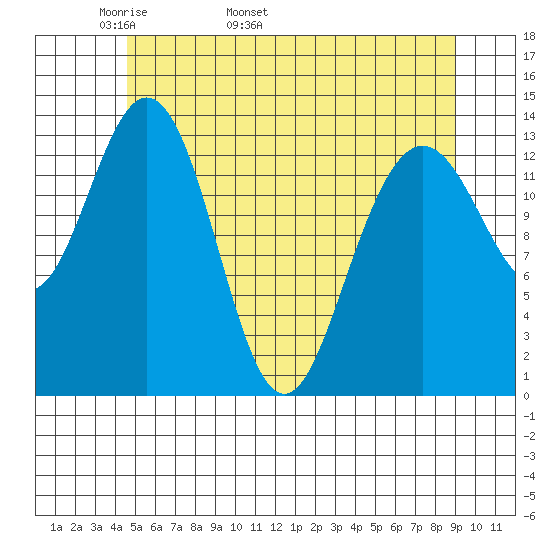 Stewart Glacier, Sawyer Island tide chart for Thursday, May 11, 2023