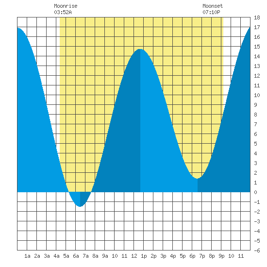 Stewart Glacier, Sawyer Island tide chart for Wednesday, May 17, 2023