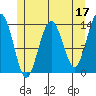 Stewart Glacier, Sawyer Island tide chart for Wednesday, May 17, 2023