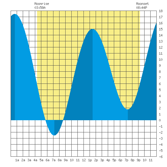 Stewart Glacier, Sawyer Island tide chart for Thursday, May 18, 2023
