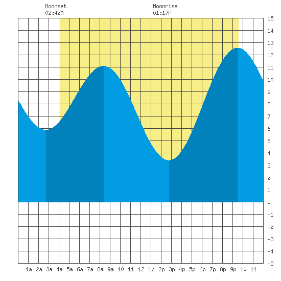 Stewart Glacier, Sawyer Island tide chart for Sunday, May 28, 2023