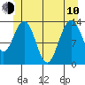 Stewart Glacier, Sawyer Island tide chart for Saturday, June 10, 2023