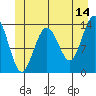 Stewart Glacier, Sawyer Island tide chart for Wednesday, June 14, 2023