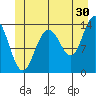 Stewart Glacier, Sawyer Island tide chart for Friday, June 30, 2023