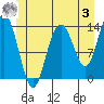 Stewart Glacier, Sawyer Island tide chart for Saturday, June 3, 2023