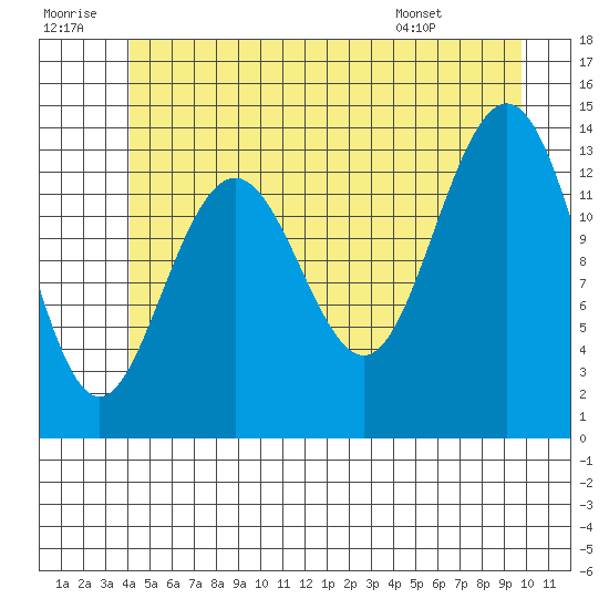 Stewart Glacier, Sawyer Island tide chart for Tuesday, July 11, 2023
