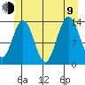 Stewart Glacier, Sawyer Island tide chart for Sunday, July 9, 2023