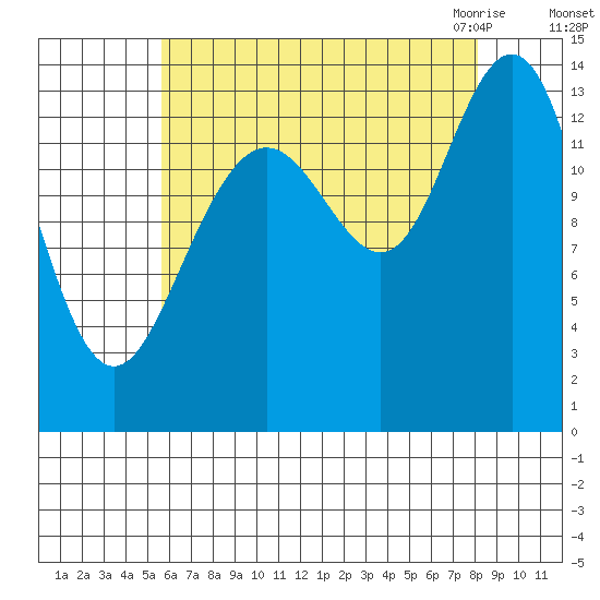Stewart Glacier, Sawyer Island tide chart for Saturday, August 26, 2023