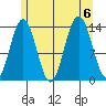 Stewart Glacier, Sawyer Island tide chart for Sunday, August 6, 2023