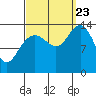 Stewart Glacier, Sawyer Island tide chart for Saturday, September 23, 2023