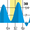 Stewart Glacier, Sawyer Island tide chart for Monday, October 30, 2023