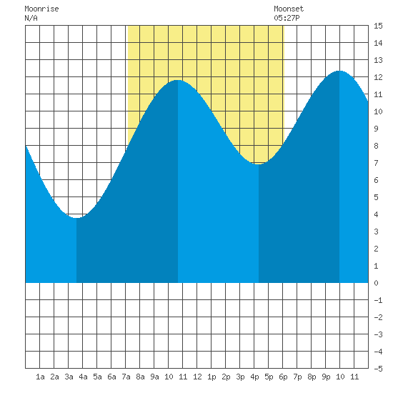 Stewart Glacier, Sawyer Island tide chart for Sunday, October 8, 2023