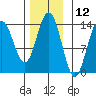 Stewart Glacier, Sawyer Island tide chart for Sunday, November 12, 2023