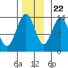 Stewart Glacier, Sawyer Island tide chart for Wednesday, November 22, 2023