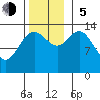 Stewart Glacier, Sawyer Island tide chart for Sunday, November 5, 2023