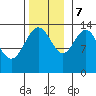 Stewart Glacier, Sawyer Island tide chart for Tuesday, November 7, 2023