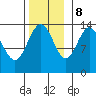 Stewart Glacier, Sawyer Island tide chart for Wednesday, November 8, 2023