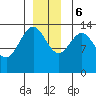 Stewart Glacier, Sawyer Island tide chart for Wednesday, December 6, 2023
