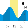Stewart Glacier, Sawyer Island tide chart for Saturday, January 6, 2024